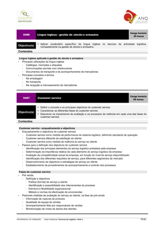 Carga horária
     0486          Língua inglesa - gestão de stocks e armazéns
                                                                                                    25 horas


                      Aplicar vocabulário específico da língua inglesa no decurso da actividade logística,
 Objectivo(s)         nomeadamente na gestão de stocks e armazéns.
 Conteúdos

   Língua inglesa aplicada à gestão de stocks e armazéns
 •    Principais utilizações da língua inglesa
      −   Catálogos, inscrições e etiquetas
      −   Comunicações escritas com interlocutores
      −   Documentos de transporte e de acompanhamento de mercadorias
 •    Principais conceitos e termos
      −   Na embalagem
      −   No transporte
      −   Na recepção e manuseamento de mercadorias



                                                                                                  Carga horária
     0487          Customer service
                                                                                                    50 horas


                      Definir o conceito e os principais objectivos do customer service.
                      Caracterizar as diferentes fases do customer service.
 Objectivo(s)
                      Descrever os mecanismos de avaliação e os processos de melhoria em cada uma das fases do
                      customer service.
 Conteúdos

   Customer service - enquadramento e objectivos
 •   Enquadramento e objectivos do customer service
     −  Customer service como medida de performance do sistema logístico, definindo standards de operação
     −  Customer service diferente de satisfação do cliente
     −  Customer service como medida de melhoria do serviço ao cliente
 •   Passos para a definição dos objectivos do customer service
     −  Identificação dos principais elementos do serviço logístico prestados pela empresa
     −  Determinação da importância relativa de cada elemento do serviço logístico da empresa
     −  Avaliação da competitividade actual da empresa, em função do nível de serviço disponibilizado
     −  Identificação dos diferentes requisitos de serviço, para diferentes segmentos de mercado
     −  Desenvolvimento de objectivos e estratégias de serviço ao cliente
     −  Estabelecimento de procedimentos de acompanhamento e controlo dos processos

   Fases do customer service
 •   Pré venda
     −  Definição e objectivos
           Política (formal) de serviço a cliente
           Identificação e acessibilidade dos intervenientes do processo
           Estrutura e flexibilidade organizacional
           Método e normas de efectivação de encomendas
 •   Possíveis medidas de avaliação do serviço ao cliente, na fase da pré-venda
     −  Informação de rupturas de produtos
     −  Qualidade da equipa de vendas
     −  Acompanhamento feito por responsáveis de vendas
     −  Monitorização de níveis de stocks dos clientes



REFERENCIAL DE FORMAÇÃO   Saída Profissional: Técnico/a de Logística   Nível 3                              71/82
 