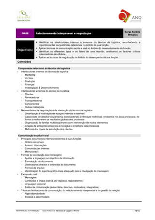 Carga horária
     0488          Relacionamento interpessoal e negociação
                                                                                                        50 horas


                      Identificar os interlocutores internos e externos do técnico de logística, reconhecendo a
                      importância das competências relacionais no âmbito da sua função.
                      Aplicar técnicas de comunicação escrita e oral no âmbito do desenvolvimento da função.
 Objectivo(s)
                      Identificar os diferentes tipos e as fases de uma reunião, analisando os factores críticos
                      potenciadores de eficácia.
                      Aplicar as técnicas de negociação no âmbito do desempenho da sua função.
 Conteúdos

   Componente relacional do técnico de logística
 •   Interlocutores internos do técnico de logística
     −   Marketing
     −   Vendas
     −   Produção
     −   Finanças
     −   Investigação & Desenvolvimento
 •   Interlocutores externos do técnico de logística
     −   Clientes
     −   Fornecedores
     −   Transportadores
     −   Concorrentes
     −   Outras instituições
 •   Necessidades de negociação e de interacção do técnico de logística
     −   Dinamização e motivação de equipas Internas e externas
     −   Capacidade de desafiar os parceiros (fornecedores) a introduzir melhorias constantes nos seus processos, de
         forma a melhorarem os resultados globais dos processos
     −   Organização de tarefas multidisciplinares com intervenção de muitos elementos
     −   Criação de ambientes propícios à inovação e à melhoria dos processos
     −   Melhoria dos níveis de satisfação dos clientes

   Comunicação escrita e oral
 •   Principais documentos internos existentes e suas funções
     −   Ordens de serviço
     −   Avisos / informações
     −   Comunicações internas
     −   Memorandos
 •   Formas de concepção das mensagens
     −   Ajustar a linguagem ao objectivo da informação
     −   Formatação do documento
     −   Destinatários directos e indirectos do documento
     −   Formas de arquivo
     −   Identificação do suporte gráfico mais adequado para a divulgação da mensagem
 •   Expressão oral
     −   Mensagem
     −   Conteúdos e língua (nativa, de negócios, regionalismos)
     −   Linguagem corporal
     −   Estilos de comunicação (autocrática, directiva, motivadora, integradora)
 •   Técnicas facilitadoras da comunicação, do relacionamento interpessoal e da gestão da relação
     −   Rigor/objectividade
     −   Eficácia e assertividade




REFERENCIAL DE FORMAÇÃO   Saída Profissional: Técnico/a de Logística   Nível 3                                 73/82
 