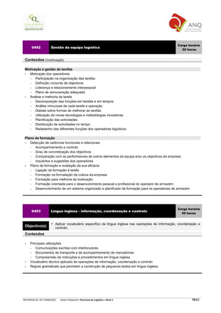 Carga horária
     0492          Gestão da equipa logística
                                                                                                     50 horas


 Conteúdos (Continuação)

 Motivação e gestão de tarefas
 • Motivação dos operadores
   −   Participação na organização das tarefas
   −   Definição conjunta de objectivos
   −   Liderança e relacionamento interpessoal
   −   Plano de remuneração adequado
 • Análise e melhoria da tarefa
   −   Decomposição das funções em tarefas e em tempos
   −   Análise minuciosa de cada tarefa e operação
   −   Debate sobre formas de melhorar as tarefas
   −   Utilização de novas tecnologias e metodologias inovadoras
   −   Planificação das actividades
   −   Distribuição de actividades no tempo
   −   Redesenho das diferentes funções dos operadores logísticos

 Plano de formação
 •  Detecção de carências funcionais e relacionais
    −  Acompanhamento e controlo
    −  Grau de concretização dos objectivos
    −  Comparação com as performances de outros elementos da equipa e/ou os objectivos da empresa
    −  Inquéritos e sugestões dos operadores
 •  Plano de formação e avaliação da sua eficácia
    −  Ligação da formação à tarefa
    −  Formação na formatação da cultura da empresa
    −  Formação para melhoria da motivação
    −  Formação orientada para o desenvolvimento pessoal e profissional do operador de armazém
    −  Desenvolvimento de um sistema organizado e planificado de formação para os operadores de armazém




                                                                                                   Carga horária
     0493          Língua inglesa - informação, coordenação e controlo
                                                                                                     50 horas


                      Aplicar vocabulário específico da língua inglesa nas operações de informação, coordenação e
 Objectivo(s)         controlo.
 Conteúdos

 •   Principais utilizações
     −   Comunicações escritas com interlocutores
     −   Documentos de transporte e de acompanhamento de mercadorias
     −   Compreensão de instruções e procedimentos em língua inglesa
 •   Vocabulário técnico aplicado às operações de informação, coordenação e controlo
 •   Regras gramaticais que permitam a construção de pequenos textos em língua Inglesa




REFERENCIAL DE FORMAÇÃO   Saída Profissional: Técnico/a de Logística   Nível 3                             78/82
 