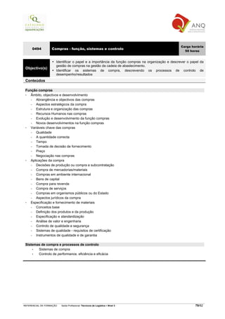 Carga horária
     0494          Compras - função, sistemas e controlo
                                                                                                     50 horas


                      Identificar o papel e a importância da função compras na organização e descrever o papel da
                      gestão de compras na gestão da cadeia de abastecimento.
 Objectivo(s)
                      Identificar os sistemas de compra, descrevendo os processos de controlo de
                      desempenho/resultados
 Conteúdos

 Função compras
    Âmbito, objectivos e desenvolvimento
    −   Abrangência e objectivos das compras
    −   Aspectos estratégicos da compra
    −   Estrutura e organização das compras
    −   Recursos Humanos nas compras
    −   Evolução e desenvolvimento da função compras
    −   Novos desenvolvimentos na função compras
    Variáveis chave das compras
    −   Qualidade
    −   A quantidade correcta
    −   Tempo
    −   Tomada de decisão de fornecimento
    −   Preço
    −   Negociação nas compras
    Aplicações da compra
    −   Decisões de produção ou compra e subcontratação
    −   Compra de mercadorias/materiais
    −   Compras em ambiente internacional
    −   Bens de capital
    −   Compra para revenda
    −   Compra de serviços
    −   Compras em organismos públicos ou do Estado
    −   Aspectos jurídicos da compra
    Especificação e fornecimento de materiais
    −   Conceitos base
    −   Definição dos produtos e da produção
    −   Especificação e standardização
    −   Análise de valor e engenharia
    −   Controlo de qualidade e segurança
    −   Sistemas de qualidade - requisitos de certificação
    −   Instrumentos de qualidade e de garantia

 Sistemas de compra e processos de controlo
     •  Sistemas de compra
     •  Controlo de performance, eficiência e eficácia




REFERENCIAL DE FORMAÇÃO   Saída Profissional: Técnico/a de Logística   Nível 3                             79/82
 