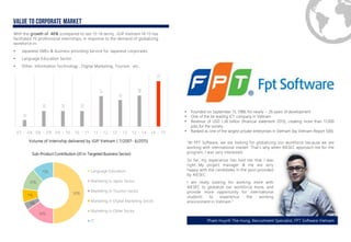10
24
24
24
47
41
48
70
07 - 08 08 - 09 09 - 10 10 - 11 11 - 12 12 - 13 13 - 14 14 - 15
With the growth of 46% (compared to last 13-14 term), iGIP Vietnam 14-15 has
facilitated 70 professional internships, in response to the demand of globalizing
workforce in:
• Japanese SMEs & business providing Service for Japanese corporates
• Language Education Sector
• Other: Information Technology , Digital Marketing, Tourism, etc…
50%
16%
4%
7%
12%
11%
Sub-Product Contribution (JD in Targeted Business Sector)
Language Education
Marketing in Japan Sector
Marketing in Tourism Sector
Marketing in Digital Marketing Secotr
Marketing in Other Sector
IT
Volume of Internship delivered by iGIP Vietnam ( 7/2007- 6/2015)
So far, my experience has told me that I was
right…My project manager & me are very
happy with the candidates in the pool provided
by AIESEC.
I am really looking for working more with
AIESEC to globalize our workforce more, and
provide more opportunity for international
students to experience the working
environment in Vietnam “
• Founded on September 13, 1988, for nearly ~ 26 years of development
• One of the he leading ICT company in Vietnam
• Revenue of USD 1.36 billion (financial statement 2013), creating more than 17,000
jobs for the society.
• Ranked as one of the largest private enterprises in Vietnam (by Vietnam Report 500).
Pham Huynh The Hung, Recruitment Specialist, FPT Software Vietnam
“At FPT Software, we are looking for globalizing our workforce because we are
working with international market. That’s why when AIESEC approach me for the
program, I was very interested.
 