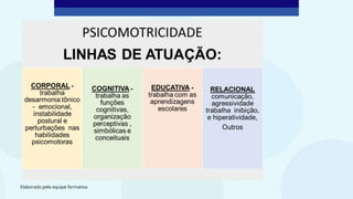 Elaborado pela equipe formativa.
 
