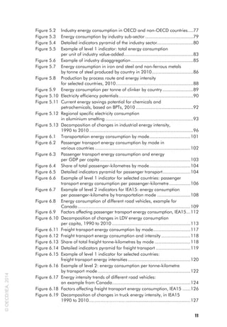 11
Figure 5.2 Industry energy consumption in OECD and non-OECD countries.
....77
Figure 5.3 Energy consumption by industry sub-sector.....................................79
Figure 5.4 Detailed indicators pyramid of the industry sector.
...........................80
Figure 5.5 Example of level 1 indicator: total energy consumption
per unit of industry value-added.
....................................................83
Figure 5.6 Example of industry disaggregation.
...............................................85
Figure 5.7 Energy consumption in iron and steel and non-ferrous metals
by tonne of steel produced by country in 2010.
...............................86
Figure 5.8 Production by process route and energy intensity
for selected countries, 2010...........................................................88
Figure 5.9 Energy consumption per tonne of clinker by country........................89
Figure 5.10 Electricity efficiency potentials.
........................................................90
Figure 5.11 Current energy savings potential for chemicals and
petrochemicals, based on BPTs, 2010............................................92
Figure 5.12 Regional specific electricity consumption
in aluminium smelting...................................................................93
Figure 5.13 Decomposition of changes in industrial energy intensity,
1990 to 2010...............................................................................96
Figure 6.1 Transportation energy consumption by mode.
...............................101
Figure 6.2 Passenger transport energy consumption by mode in
various countries.........................................................................102
Figure 6.3 Passenger transport energy consumption and energy
per GDP per capita.....................................................................103
Figure 6.4 Share of total passenger-kilometres by mode.
...............................104
Figure 6.5 Detailed indicators pyramid for passenger transport.
.....................104
Figure 6.6 Example of level 1 indicator for selected countries: passenger
transport energy consumption per passenger-kilometre.................106
Figure 6.7 Example of level 2 indicators for IEA15: energy consumption
per passenger-kilometre by transportation mode..........................108
Figure 6.8 Energy consumption of different road vehicles, example for
Canada......................................................................................109
Figure 6.9 Factors affecting passenger transport energy consumption, IEA15....112
Figure 6.10 Decomposition of changes in LDV energy consumption
per capita, 1990 to 2010............................................................113
Figure 6.11 Freight transport energy consumption by mode.
............................117
Figure 6.12 Freight transport energy consumption and intensity.......................118
Figure 6.13 Share of total freight tonne-kilometres by mode............................118
Figure 6.14 Detailed indicators pyramid for freight transport...........................119
Figure 6.15 Example of level 1 indicator for selected countries:
freight transport energy intensities................................................120
Figure 6.16 Example of level 2: energy consumption per tonne-kilometre
by transport mode.
......................................................................122
Figure 6.17 Energy intensity trends of different road vehicles:
an example from Canada.
...........................................................124
Figure 6.18 Factors affecting freight transport energy consumption, IEA15.......126
Figure 6.19 Decomposition of changes in truck energy intensity, in IEA15
1990 to 2010……………………..................................................127
©
OECD/IEA,
2014
 