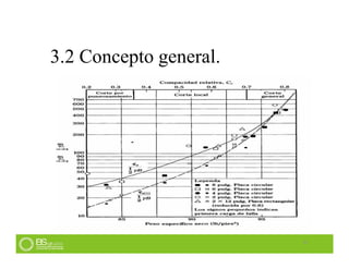 11
3.2 Concepto general.
 