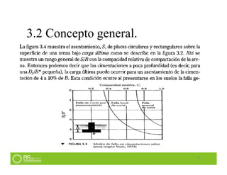 3.2 Concepto general.
15
 