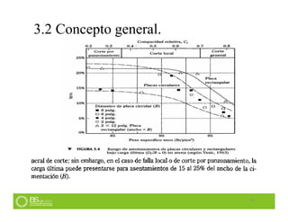 3.2 Concepto general.
16
 