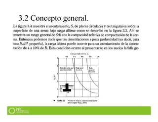 3.2 Concepto general.
17
 
