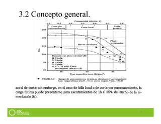 3.2 Concepto general.
18
 