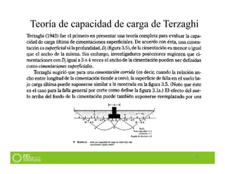 Teoría de capacidad de carga de Terzaghi
19
 