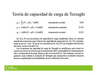 Teoría de capacidad de carga de Terzaghi
30
 
