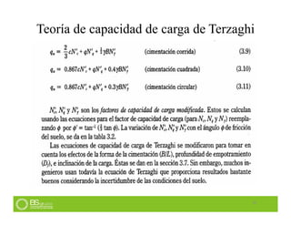 Teoría de capacidad de carga de Terzaghi
32
 