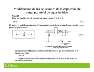Modificación de las ecuaciones de la capacidad de
carga por nivel de agua freático
34
 