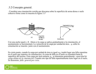 6
.3.2 Concepto general.
. Considere una cimentación corrida que descansa sobre la superficie de arena densa o suelo
cohesivo firme como lo muestra la figura 3.1ª
Con una ancho igual a B.. Ahora si la carga se aplica gradualmente a la cimentación, el
asentamiento se incrementará. La variación de la carga por unidad de área , q, sobre la
cimentación se muestra junto con el asentamiento.
En cierto punto, cuando la carga por unidad de área es igual a qu tendrá lugar una falla repentina
en el suelo que soporta a la cimentación y la zona de falla en el suelo se extenderá hasta la
superficie del terreno. Esta carga por área unitaria, qu, se denomina generalmente capacidad de
carga ultima de la cimentación. Cuando este tipo de falla repentinamente tiene lugar en el suelo.
Se denomina falla general por corte.
 