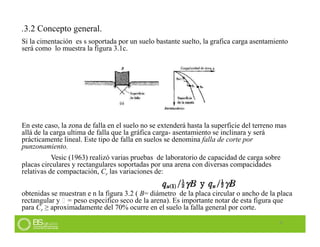 8
Si la cimentación es s soportada por un suelo bastante suelto, la grafica carga asentamiento
será como lo muestra la figura 3.1c.
En este caso, la zona de falla en el suelo no se extenderá hasta la superficie del terreno mas
allá de la carga ultima de falla que la gráfica carga- asentamiento se inclinara y será
prácticamente lineal. Este tipo de falla en suelos se denomina falla de corte por
punzonamiento.
Vesic (1963) realizó varias pruebas de laboratorio de capacidad de carga sobre
placas circulares y rectangulares soportadas por una arena con diversas compacidades
relativas de compactación, Cr las variaciones de:
obtenidas se muestran e n la figura 3.2 ( B= diámetro de la placa circular o ancho de la placa
rectangular y ɣ = peso especifico seco de la arena). Es importante notar de esta figura que
para Cr ≥ aproximadamente del 70% ocurre en el suelo la falla general por corte.
.3.2 Concepto general.
 