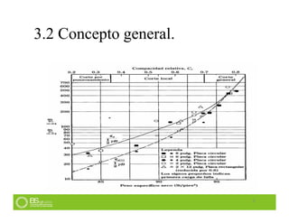 3.2 Concepto general.
9
 