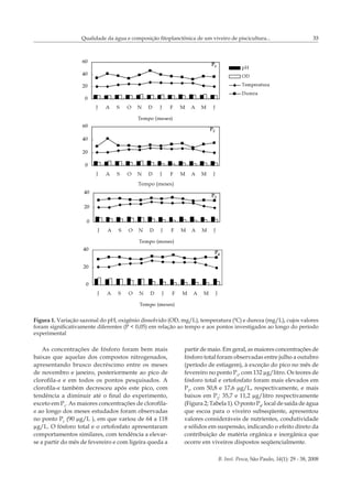 B. Inst. Pesca, São Paulo, 34(1): 29 - 38, 2008
Qualidade da água e composição fitoplanctônica de um viveiro de piscicultura... 33
Figura 1. Variação sazonal do pH, oxigênio dissolvido (OD, mg/L), temperatura (0
C) e dureza (mg/L), cujos valores
foram significativamente diferentes (P < 0,05) em relação ao tempo e aos pontos investigados ao longo do período
experimental
As concentrações de fósforo foram bem mais
baixas que aquelas dos compostos nitrogenados,
apresentando brusco decréscimo entre os meses
de novembro e janeiro, posteriormente ao pico de
clorofila-a e em todos os pontos pesquisados. A
clorofila-a também decresceu após este pico, com
tendência a diminuir até o final do experimento,
exceto em P1
. As maiores concentrações de clorofila-
a ao longo dos meses estudados foram observadas
no ponto P1
(90 µg/L ), em que variou de 64 a 118
µg/L. O fósforo total e o ortofosfato apresentaram
comportamentos similares, com tendência a elevar-
se a partir do mês de fevereiro e com ligeira queda a
partir de maio. Em geral, as maiores concentrações de
fósforo total foram observadas entre julho a outubro
(período de estiagem), à exceção do pico no mês de
fevereiro no ponto P1
, com 132 µg/litro. Os teores de
fósforo total e ortofosfato foram mais elevados em
P1
, com 50,8 e 17,6 µg/L, respectivamente, e mais
baixos em P2
: 35,7 e 11,2 µg/litro respectivamente
(Figura 2; Tabela 1). O ponto P4
, local de saída de água
que escoa para o viveiro subseqüente, apresentou
valores consideráveis de nutrientes, condutividade
e sólidos em suspensão, indicando o efeito direto da
contribuição de matéria orgânica e inorgânica que
ocorre em viveiros dispostos seqüencialmente.
Tempo (meses)
 