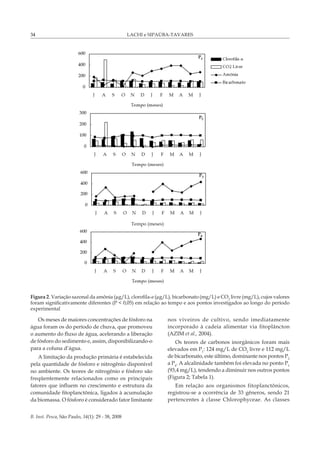 LACHI e SIPAÚBA-TAVARES
B. Inst. Pesca, São Paulo, 34(1): 29 - 38, 2008
34
Figura 2. Variação sazonal da amônia (µg/L), clorofila-a (µg/L), bicarbonato (mg/L) e CO2
livre (mg/L), cujos valores
foram significativamente diferentes (P < 0,05) em relação ao tempo e aos pontos investigados ao longo do período
experimental
Os meses de maiores concentrações de fósforo na
água foram os do período de chuva, que promoveu
o aumento do fluxo de água, acelerando a liberação
de fósforo do sedimento e, assim, disponibilizando-o
para a coluna d’água.
A limitação da produção primária é estabelecida
pela quantidade de fósforo e nitrogênio disponível
no ambiente. Os teores de nitrogênio e fósforo são
freqüentemente relacionados como os principais
fatores que influem no crescimento e estrutura da
comunidade fitoplanctônica, ligados à acumulação
da biomassa. O fósforo é considerado fator limitante
nos viveiros de cultivo, sendo imediatamente
incorporado à cadeia alimentar via fitoplâncton
(AZIM et al., 2004).
Os teores de carbonos inorgânicos foram mais
elevados em P1
: 124 mg/L de CO2
livre e 112 mg/L
de bicarbonato, este último, dominante nos pontos P2
a P4
. A alcalinidade também foi elevada no ponto P1
(93,4 mg/L), tendendo a diminuir nos outros pontos
(Figura 2; Tabela 1).
Em relação aos organismos fitoplanctônicos,
registrou-se a ocorrência de 33 gêneros, sendo 21
pertencentes à classe Chlorophyceae. As classes
Tempo (meses)
 