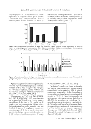 B. Inst. Pesca, São Paulo, 34(1): 29 - 38, 2008
Qualidade da água e composição fitoplanctônica de um viveiro de piscicultura... 35
Euglenophyceae e Chlamydophyceae foram
representadas, respectivamente, pelos gêneros
Trachelomonas sp e Chlamydomonas sp. Destes, o
primeiro gênero ocorreu somente nos meses de
outubro e abril, com, respectivamente, 1,3% e 0,9% do
total de indivíduos observados. Já Chlamydomonas sp
foi constante ao longo de todo o experimento, porém
em baixa abundância (Figuras 3 e 4).
Figura 3. Porcentagem de abundância de algas das diferentes classes fitoplanctônicas registradas na água do
viveiro ao longo do período experimental. Chlo=Chlorophyceae; Baci=Bacillariophyceae; Cyan=Cyanophyceae;
Eugl=Euglenophyceae; Zygn=Zygnematophyceae; Chla=Chlamydophyceae
Figura 4. Abundância relativa de algas, por táxon fitoplanctônico, observada no viveiro, no ponto P3: retirada de
água para irrigação, ao longo do período experimental
A presença do gênero Trachelomonas sp caracteriza
ambiente rico em matéria orgânica e contribui
de forma efetiva para a degradação biológica
das substâncias orgânicas, sendo, portanto, um
indicativo das condições eutróficas deste viveiro
(SIPAÚBA-TAVARES e COLLUS, 1997).
Alguns autores (ALVAIN et al., 2005; FERRIER
et al., 2005; THOMAS et al., 2005) têm observado
que gêneros de Chlorophyceae exigem maiores
intensidades de luz que as Chrysophyceae. É
provável que isto também tenha influenciado a
diminuição das algas verdes no meio, visto que
Bacillariophyceae e Cyanophyceae tenderam a
aumentar no período de chuva, quando ocorre maior
revolvimento da água e ressuspensão do sedimento,
devido à baixa profundidade dos viveiros de criação
de peixes (SIPAÚBA-TAVARES et al., 2003a).
Da classe Cyanophyceae foram registrados
três gêneros, com Anabaena sp ocorrendo somente
em outubro e correspondendo a 0,2% do total de
organismos observados. De Bacillariophyceae
foram registrados dois gêneros, com dominância de
Melosira sp (95,1%). A classe Zygnematophyceae,
representada principalmente por Hyalotheca sp
(72,43%), foi abundante no período de chuva
(setembro-janeiro), após o qual, o predomínio foi
de Chlorophyceae (Figuras 3 e 4). Estas duas classes
foram dominantes ao longo do experimento, com
34,01% e 33,52% respectivamente, seguidas de
Cyanophyceae (16,86%), Bacillariophyceae (14,87%),
Chlamydophyceae (0,41%) e Euglenophyceae (0,33%)
(Figura 3; Tabela 2).
 