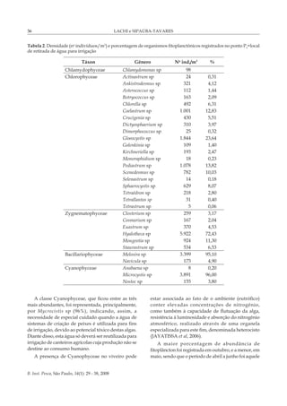 LACHI e SIPAÚBA-TAVARES
B. Inst. Pesca, São Paulo, 34(1): 29 - 38, 2008
36
Táxon Gênero No
ind./m3
%
Chlamydophyceae Chlamydomonas sp 98
Chlorophyceae Actinastrum sp 24 0,31
Ankistrodesmus sp 321 4,12
Asterococcus sp 112 1,44
Botryococcus sp 163 2,09
Chlorella sp 492 6,31
Coelastrum sp 1.001 12,83
Crucigenia sp 430 5,51
Dictyosphaerium sp 310 3,97
Dimorphococcus sp 25 0,32
Gloeocystis sp 1.844 23,64
Golenkinia sp 109 1,40
Kirchneriella sp 193 2,47
Monoraphidium sp 18 0,23
Pediastrum sp 1.078 13,82
Scenedesmus sp 782 10,03
Selenastrum sp 14 0,18
Sphaerocystis sp 629 8,07
Tetraëdron sp 218 2,80
Tetrallantos sp 31 0,40
  Tetrastrum sp 5 0,06
Zygnematophyceae Closterium sp 259 3,17
Cosmarium sp 167 2,04
Euastrum sp 370 4,53
Hyalotheca sp 5.922 72,43
Mougeotia sp 924 11,30
Staurastrum sp 534 6,53
Bacillariophyceae Melosira sp 3.399 95,10
Navicula sp 175 4,90
Cyanophyceae Anabaena sp 8 0,20
Microcystis sp 3.891 96,00
Nostoc sp 155 3,80
Tabela 2. Densidade (no
indivíduos/m3
) e porcentagem de organismos fitoplanctônicos registrados no ponto P3
=local
de retirada de água para irrigação
A classe Cyanophyceae, que ficou entre as três
mais abundantes, foi representada, principalmente,
por Mycrocistis sp (96%), indicando, assim, a
necessidade de especial cuidado quando a água de
sistemas de criação de peixes é utilizada para fins
de irrigação, devido ao potencial tóxico destas algas.
Diante disso, esta água só deverá ser reutilizada para
irrigação de canteiros agrícolas cuja produção não se
destine ao consumo humano.
A presença de Cyanophyceae no viveiro pode
estar associada ao fato de o ambiente (eutrófico)
conter elevadas concentrações de nitrogênio,
como também à capacidade de flutuação da alga,
resistência à luminosidade e absorção do nitrogênio
atmosférico, realizado através de uma organela
especializada para este fim, denominada heterocisto
(JAYATISSA et al, 2006).
A maior porcentagem de abundância de
fitoplâncton foi registrada em outubro, e a menor, em
maio, sendo que o período de abril a junho foi aquele
 