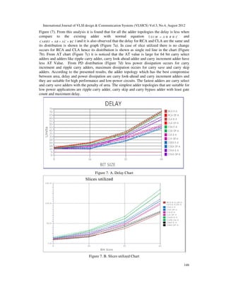 LOGIC OPTIMIZATION USING TECHNOLOGY INDEPENDENT MUX BASED ADDERS IN ...