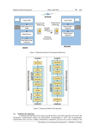 Bulletin of Electr Eng and Inf ISSN: 2302-9285 
Developing a secured image file management… (Heidilyn V. Gamido)
1463
Figure 1. Operational design of the proposed application
Figure 2. Proposed modified AES algorithm
3.1. Modified AES algorithm
A modified AES algorithm [19] is used to encrypt the files to secure the image file in the server. Bit
Permutation Transformation replaces the MixColumns Transformation in AES. The bit permutation
transformation does not have complex mathematical computation [20] but only involves shifting of the
 
