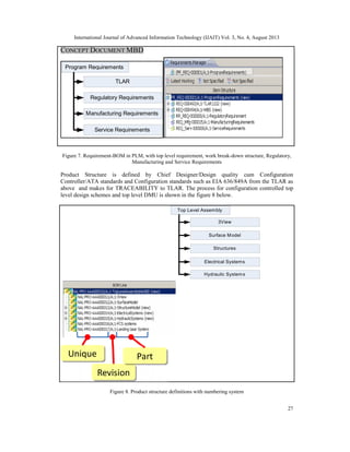 International Journal of Advanced Information Technology (IJAIT) Vol. 3, No. 4, August 2013
27
CONCEPT DOCUMENT MBD
Program Requirements
TLAR
Regulatory Requirements
Manufacturing Requirements
Service Requirements
Figure 7. Requirement-BOM in PLM, with top level requirement, work break-down structure, Regulatory,
Manufacturing and Service Requirements
Product Structure is defined by Chief Designer/Design quality cum Configuration
Controller/ATA standards and Configuration standards such as EIA 636/849A from the TLAR as
above and makes for TRACEABILITY to TLAR. The process for configuration controlled top
level design schemes and top level DMU is shown in the figure 8 below.
Top Level Assembly
3View
Surface Model
Structures
Electrical Systems
Hydraulic Systems
Figure 8. Product structure definitions with numbering system
Unique
Nu
mb
er
Revision
Part
Na
me
 