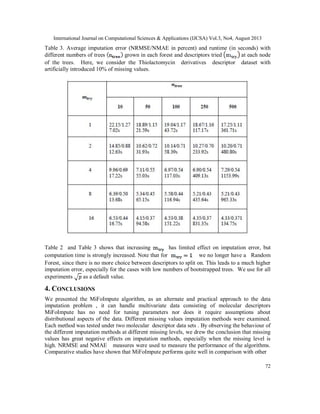 International Journal on Computational Sciences & Applications (IJCSA) Vol.3, No4, August 2013
72
Table 3. Average imputation error (NRMSE/NMAE in percent) and runtime (in seconds) with
different numbers of trees grown in each forest and descriptors tried at each node
of the trees. Here, we consider the Thiolactomycin derivatives descriptor dataset with
artificially introduced 10% of missing values.
Table 2 and Table 3 shows that increasing has limited effect on imputation error, but
computation time is strongly increased. Note that for we no longer have a Random
Forest, since there is no more choice between descriptors to split on. This leads to a much higher
imputation error, especially for the cases with low numbers of bootstrapped trees. We use for all
experiments as a default value.
4. CONCLUSIONS
We presented the MiFoImpute algorithm, as an alternate and practical approach to the data
imputation problem , it can handle multivariate data consisting of molecular descriptors
MiFoImpute has no need for tuning parameters nor does it require assumptions about
distributional aspects of the data. Different missing values imputation methods were examined.
Each method was tested under two molecular descriptor data sets . By observing the behaviour of
the different imputation methods at different missing levels, we drew the conclusion that missing
values has great negative effects on imputation methods, especially when the missing level is
high. NRMSE and NMAE measures were used to measure the performance of the algorithms.
Comparative studies have shown that MiFoImpute performs quite well in comparison with other
 