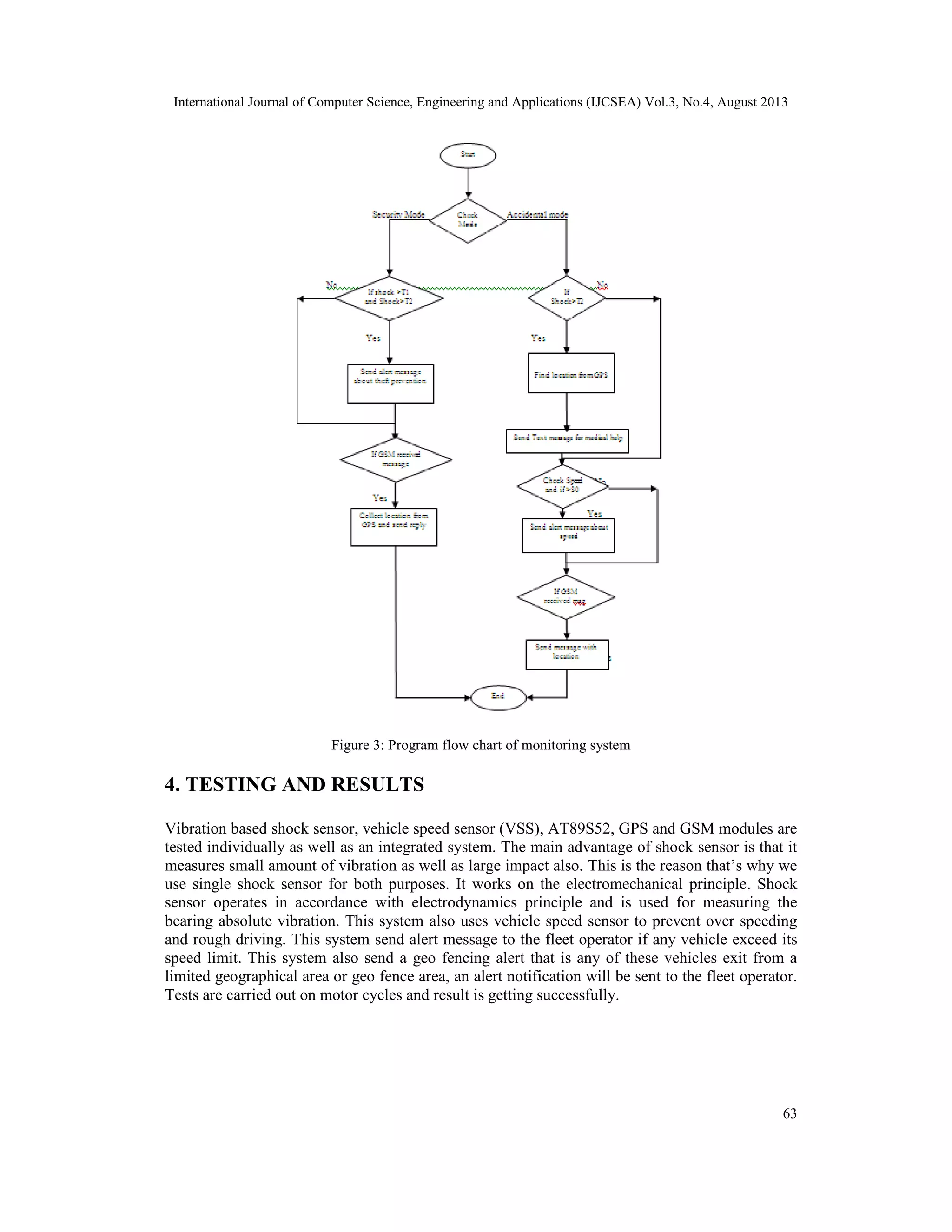 International Journal of Computer Science, Engineering and Applications (IJCSEA) Vol.3, No.4, August 2013
63
Figure 3: Program flow chart of monitoring system
4. TESTING AND RESULTS
Vibration based shock sensor, vehicle speed sensor (VSS), AT89S52, GPS and GSM modules are
tested individually as well as an integrated system. The main advantage of shock sensor is that it
measures small amount of vibration as well as large impact also. This is the reason that’s why we
use single shock sensor for both purposes. It works on the electromechanical principle. Shock
sensor operates in accordance with electrodynamics principle and is used for measuring the
bearing absolute vibration. This system also uses vehicle speed sensor to prevent over speeding
and rough driving. This system send alert message to the fleet operator if any vehicle exceed its
speed limit. This system also send a geo fencing alert that is any of these vehicles exit from a
limited geographical area or geo fence area, an alert notification will be sent to the fleet operator.
Tests are carried out on motor cycles and result is getting successfully.
 