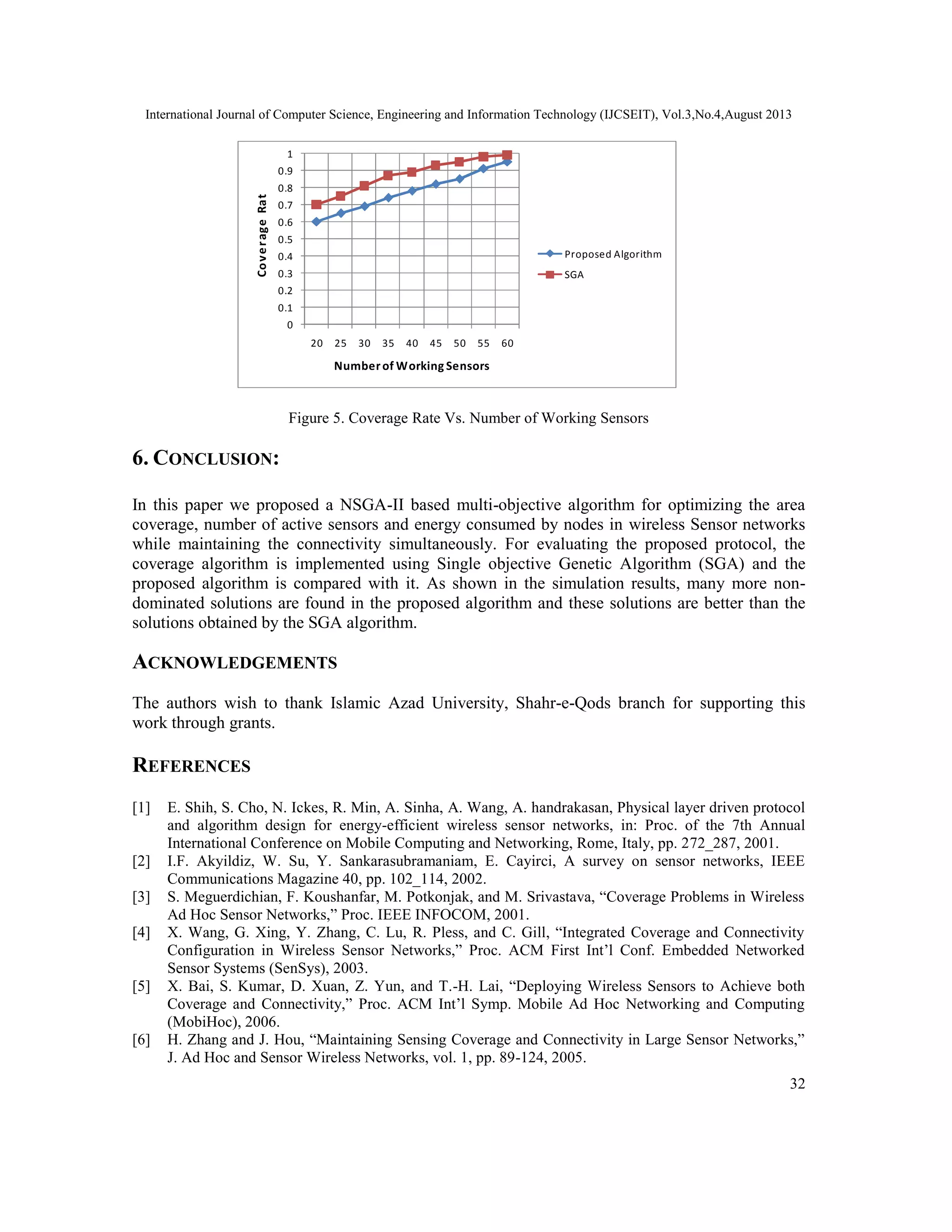 International Journal of Computer Science, Engineering and Information Technology (IJCSEIT), Vol.3,No.4,August 2013 32 Figure 5. Coverage Rate Vs. Number of Working Sensors 6. CONCLUSION: In this paper we proposed a NSGA-II based multi-objective algorithm for optimizing the area coverage, number of active sensors and energy consumed by nodes in wireless Sensor networks while maintaining the connectivity simultaneously. For evaluating the proposed protocol, the coverage algorithm is implemented using Single objective Genetic Algorithm (SGA) and the proposed algorithm is compared with it. As shown in the simulation results, many more non- dominated solutions are found in the proposed algorithm and these solutions are better than the solutions obtained by the SGA algorithm. ACKNOWLEDGEMENTS The authors wish to thank Islamic Azad University, Shahr-e-Qods branch for supporting this work through grants. REFERENCES [1] E. Shih, S. Cho, N. Ickes, R. Min, A. Sinha, A. Wang, A. handrakasan, Physical layer driven protocol and algorithm design for energy-efficient wireless sensor networks, in: Proc. of the 7th Annual International Conference on Mobile Computing and Networking, Rome, Italy, pp. 272_287, 2001. [2] I.F. Akyildiz, W. Su, Y. Sankarasubramaniam, E. Cayirci, A survey on sensor networks, IEEE Communications Magazine 40, pp. 102_114, 2002. [3] S. Meguerdichian, F. Koushanfar, M. Potkonjak, and M. Srivastava, “Coverage Problems in Wireless Ad Hoc Sensor Networks,” Proc. IEEE INFOCOM, 2001. [4] X. Wang, G. Xing, Y. Zhang, C. Lu, R. Pless, and C. Gill, “Integrated Coverage and Connectivity Configuration in Wireless Sensor Networks,” Proc. ACM First Int’l Conf. Embedded Networked Sensor Systems (SenSys), 2003. [5] X. Bai, S. Kumar, D. Xuan, Z. Yun, and T.-H. Lai, “Deploying Wireless Sensors to Achieve both Coverage and Connectivity,” Proc. ACM Int’l Symp. Mobile Ad Hoc Networking and Computing (MobiHoc), 2006. [6] H. Zhang and J. Hou, “Maintaining Sensing Coverage and Connectivity in Large Sensor Networks,” J. Ad Hoc and Sensor Wireless Networks, vol. 1, pp. 89-124, 2005. 0 0.1 0.2 0.3 0.4 0.5 0.6 0.7 0.8 0.9 1 20 25 30 35 40 45 50 55 60 CoverageRate Numberof Working Sensors Proposed Algorithm SGA 