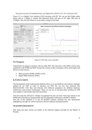 PERFORMING AN EXPERIMENTAL PLATFORM TO OPTIMIZE DATA MULTIPLEXING | PDF
