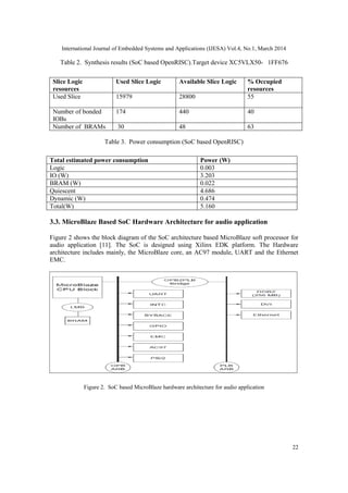 International Journal of Embedded Systems and Applications (IJESA) Vol.4, No.1, March 2014
22
Table 2. Synthesis results (SoC based OpenRISC).Target device XC5VLX50- 1FF676
Table 3. Power consumption (SoC based OpenRISC)
3.3. MicroBlaze Based SoC Hardware Architecture for audio application
Figure 2 shows the block diagram of the SoC architecture based MicroBlaze soft processor for
audio application [11]. The SoC is designed using Xilinx EDK platform. The Hardware
architecture includes mainly, the MicroBlaze core, an AC97 module, UART and the Ethernet
EMC.
Figure 2. SoC based MicroBlaze hardware architecture for audio application
Slice Logic
resources
Used Slice Logic Available Slice Logic % Occupied
resources
Used Slice 15979 28800 55
Number of bonded
IOBs
174 440 40
Number of BRAMs 30 48 63
Total estimated power consumption Power (W)
Logic 0.003
IO (W) 3.203
BRAM (W) 0.022
Quiescent 4.686
Dynamic (W) 0.474
Total(W) 5.160
 