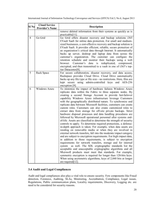 International Journal of Information Technology Convergence and Services (IJITCS) Vol.3, No.4, August 2013
20
Sl No
Cloud Service
Provider’s Name
Description
remove deleted information from their systems as quickly as is
practicable[11].
4 Go Grid Go Grid offers disaster recovery and backup solutions i365
EVault SaaS for online data protection. For small and medium-
sized businesses, a cost-effective recovery and backup solution is
EVault SaaS. It provides efficient, reliable, secure protection of
an organization’s critical data through Internet. It automatically
backs up server, desktop and laptop data from across the
customer’s organization. The customer can configure the
retention schedule and monitor their backups using a web
browser. Customer’s data is reduplicated, compressed,
encrypted, and then transmitted to a vault in one of i365’s top-
tier Datacenter[8].
5 Rack Space For secure collaboration, disaster recovery, and data access,
Rackspace provides Cloud Drive. Cloud Drive automatically
backs up any file type or file size—no restrictions. Here, files are
kept secure using admin-controlled keys and AES-256
encryption [9].
6 Windows Azure To minimize the impact of hardware failures Windows Azure
replicate data within the Fabric to three separate nodes. By
creating a second Storage Account to provide hot-failover
capability Windows Azure infrastructure leverage Customers
with the geographically distributed nature. To synchronize and
replicate data between Microsoft facilities, customers can create
custom roles. Customers can also create customized roles to
extract data from storage for off-site private backups. Strict
hardware disposal processes and data handling procedures are
followed by Microsoft operational personnel after systems end-
of-life. Assets are classified to determine the strength of security
controls to apply. To determine required protections, a defense-
in-depth approach is taken. For example, when data assets are
residing on removable media or when they are involved in
external network transfers, fall into the moderate impact category
and are subject to encryption requirements. For high impact data,
in addition to those requirements, is subject to encryption
requirements for network transfers, storage and for internal
system as well. The SDL cryptographic standards list the
acceptable and unacceptable cryptographic algorithms and all
Microsoft products must meet that standards. For example,
symmetric encryption is required for longer than 128-bits keys.
When using asymmetric algorithms, keys of 2,048 bits or longer
are required[12].
3.4 Audit and Legal Compliances
Audit and legal compliances also play a vital role to ensure security. Few components like Fraud
detection, Forensics, Auditing, SLAs, Monitoring, Accreditation, Compliance, Legal issues,
Regulations, Public communication plans, Locality requirements, Discovery, Logging etc. are
need to be considered for security reasons.
 