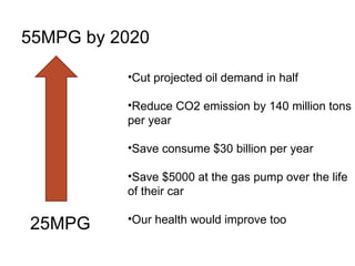 25MPG 55MPG by 2020 <ul><li>Cut projected oil demand in half </li></ul><ul><li>Reduce CO2 emission by 140 million tons per...
