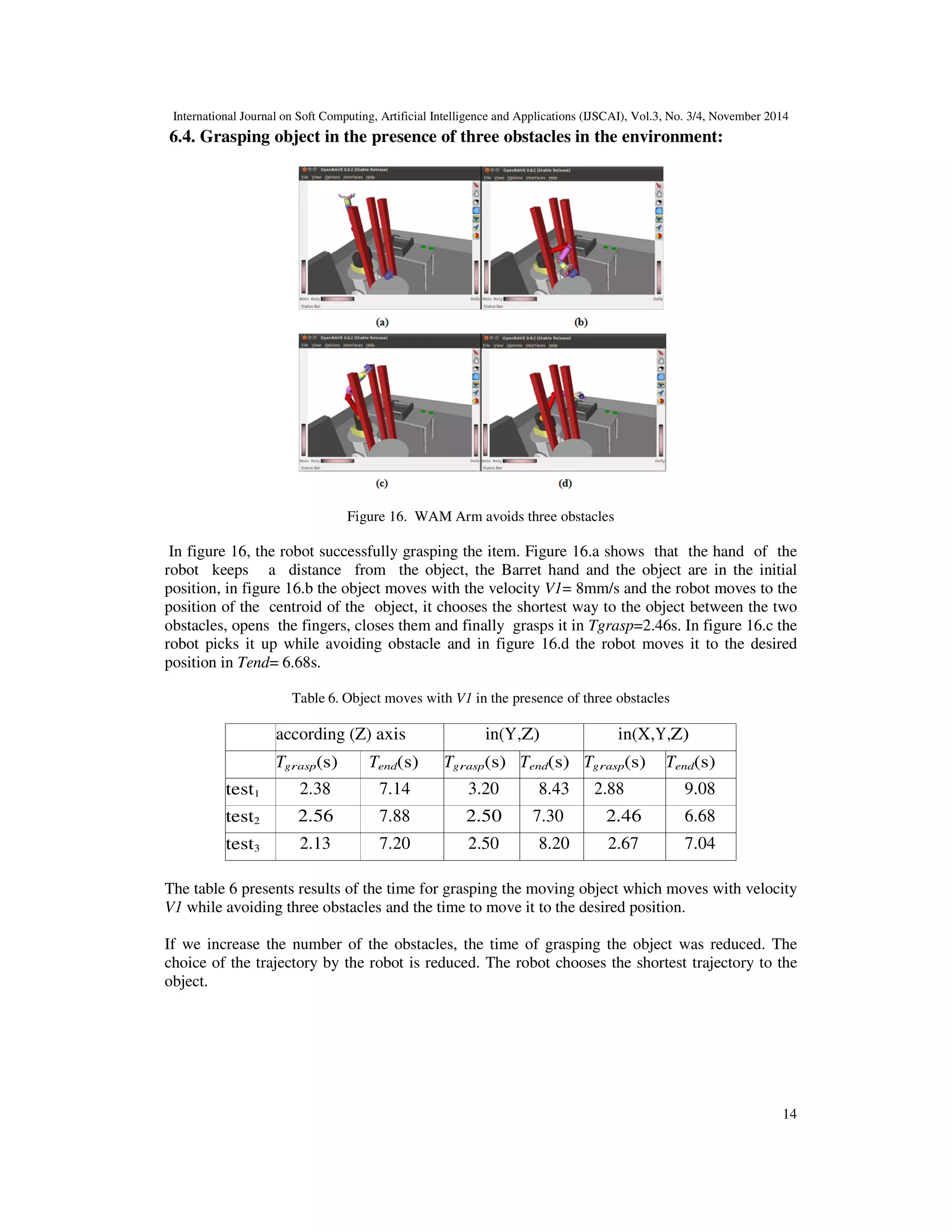 International Journal on Soft Computing, Artificial Intelligence and Applications (IJSCAI), Vol.3, No. 3/4, November 2014
11
Figure 11.a illustrates the curves of the second test: the robot grasps the object in time Tgrasp=
2.43 s, which moves according to the Z axis with velocity , figure 11.b illustrates the curves of
the second test: the robot grasps the object in time Tgrasp= 2.74 s, which moves in the plane (Y,
Z) with velocity V2, figure 11.c illustrates the curves of the second test: the robot grasps the
object in time Tgrasp= 2.42 s, which moves in the space(X,Y,Z) with velocity V2.
Table 5. object moves with V2 in the presence of obstacle
according (Z)axis in(Y,Z) in(X,Y,Z)
Tgrasp(s) Tend(s) Tgrasp(s) Tend(s) Tgrasp(s) Tend(s)
test1 2.96 9.47 3.58 9.57 3 9.51
test2 2.43 8.18 2.74 7.6 2.42 7.16
test3 2.37 6.87 2.63 8.13 2.54 7.35
The table 5 presents results separately of the time for grasping the moving object which moves
with velocity V2=4V1 while avoiding obstacle and the time to move the object to the desired
position.
If we increase the velocity of the object, we see that the results are nigh but slightly higher.
Therefore, increasing the speed affects on the time of grasping the moving object, even the
direction of movement of the object affects on the time of grasping, we note that in the presence
of obstacles the times are slightly higher than in the absence of obstacles.
As shown in the tables, our algorithm successfully picked it up 100% of the time, and our robot
successfully grasped the objects. We demonstrate that the robot is able to grasp the moving object
in a reasonable time. The times recorded in the presence of the obstacle are slightly higher than
recorded in the absence of the obstacle.
6.3. Grasping object in the presence of two obstacles in the environment:
In the presence of obstacles, we plan a path in 7-DoF configuration space that takes the end
effector from the starting position to a goal position, avoiding obstacles. For computing the goal
orientation of the end effector and the configuration of the fingers, we used a criterion that
attempts to minimize the opening of the hand without touching the object being grasped or other
nearby obstacles. Finally finds a shortest path from the starting position to possible target
positions.
 