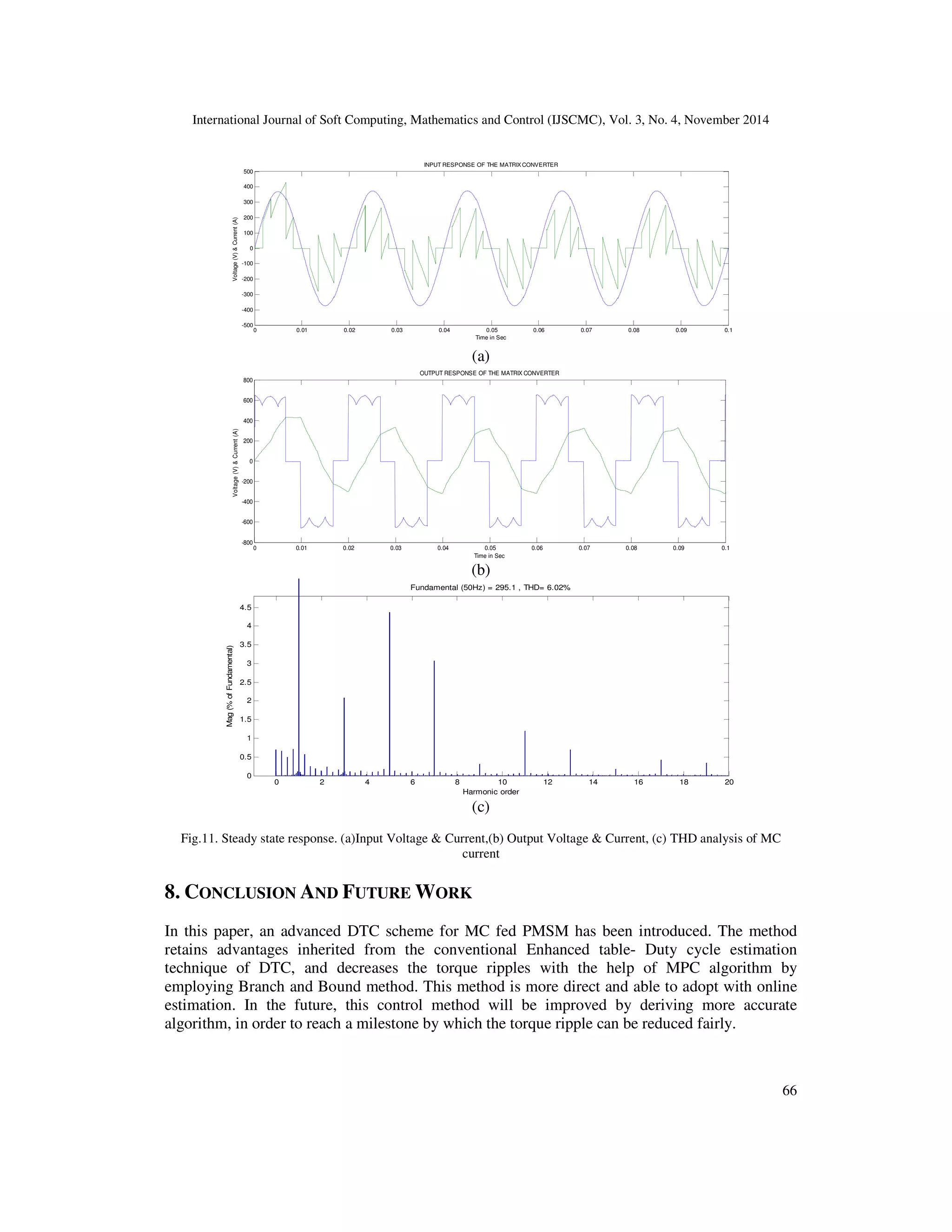 International Journal of Soft Computing, Mathematics and Control (IJSCMC), Vol. 3, No. 4, November 2014
66
0 0.01 0.02 0.03 0.04 0.05 0.06 0.07 0.08 0.09 0.1
-500
-400
-300
-200
-100
0
100
200
300
400
500
INPUT RESPONSE OF THE MATRIX CONVERTER
Time in Sec
Voltage(V)&Current(A)
(a)
0 0.01 0.02 0.03 0.04 0.05 0.06 0.07 0.08 0.09 0.1
-800
-600
-400
-200
0
200
400
600
800
OUTPUT RESPONSE OF THE MATRIX CONVERTER
Time in Sec
Voltage(V)&Current(A)
(b)
0 2 4 6 8 10 12 14 16 18 20
0
0.5
1
1.5
2
2.5
3
3.5
4
4.5
Harmonic order
Fundamental (50Hz) = 295.1 , THD= 6.02%
Mag(%ofFundamental)
(c)
Fig.11. Steady state response. (a)Input Voltage & Current,(b) Output Voltage & Current, (c) THD analysis of MC
current
8. CONCLUSION AND FUTURE WORK
In this paper, an advanced DTC scheme for MC fed PMSM has been introduced. The method
retains advantages inherited from the conventional Enhanced table- Duty cycle estimation
technique of DTC, and decreases the torque ripples with the help of MPC algorithm by
employing Branch and Bound method. This method is more direct and able to adopt with online
estimation. In the future, this control method will be improved by deriving more accurate
algorithm, in order to reach a milestone by which the torque ripple can be reduced fairly.
 