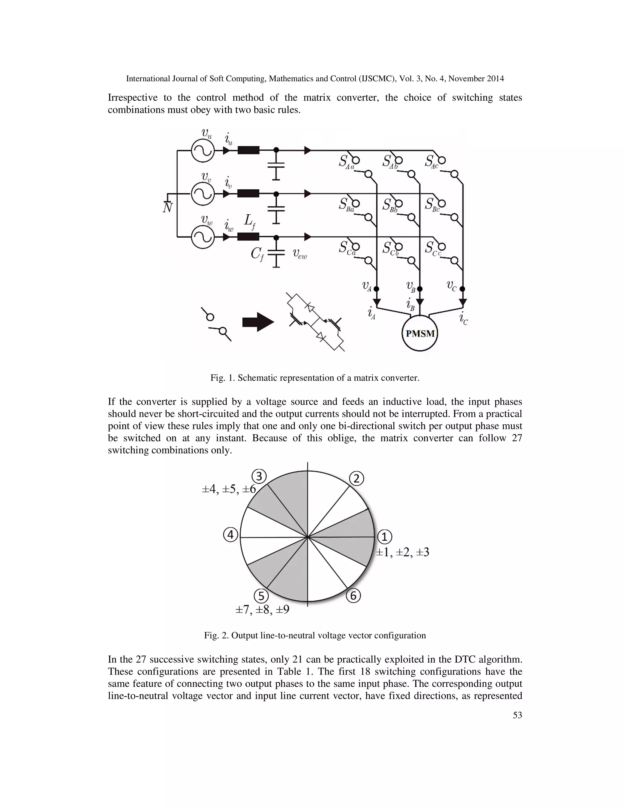 International Journal of Soft Computing, Mathematics and Control (IJSCMC), Vol. 3, No. 4, November 2014
53
Irrespective to the control method of the matrix converter, the choice of switching states
combinations must obey with two basic rules.
Fig. 1. Schematic representation of a matrix converter.
If the converter is supplied by a voltage source and feeds an inductive load, the input phases
should never be short-circuited and the output currents should not be interrupted. From a practical
point of view these rules imply that one and only one bi-directional switch per output phase must
be switched on at any instant. Because of this oblige, the matrix converter can follow 27
switching combinations only.
Fig. 2. Output line-to-neutral voltage vector configuration
In the 27 successive switching states, only 21 can be practically exploited in the DTC algorithm.
These configurations are presented in Table 1. The first 18 switching configurations have the
same feature of connecting two output phases to the same input phase. The corresponding output
line-to-neutral voltage vector and input line current vector, have fixed directions, as represented
 
