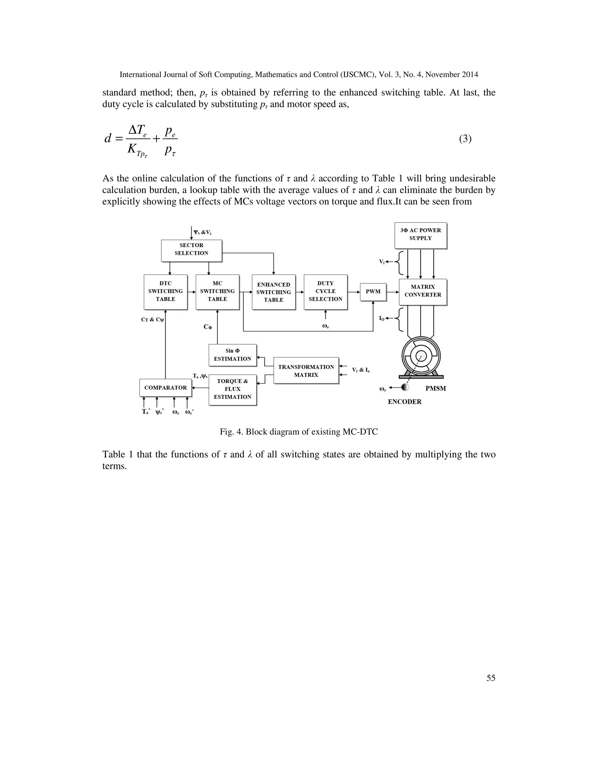 International Journal of Soft Computing, Mathematics and Control (IJSCMC), Vol. 3, No. 4, November 2014
55
standard method; then, pτ is obtained by referring to the enhanced switching table. At last, the
duty cycle is calculated by substituting pτ and motor speed as,
e e
Tp
T p
d
K pτ τ
∆
= +
As the online calculation of the functions of τ and λ according to Table 1 will bring undesirable
calculation burden, a lookup table with the average values of τ and λ can eliminate the burden by
explicitly showing the effects of MCs voltage vectors on torque and flux.It can be seen from
Fig. 4. Block diagram of existing MC-DTC
Table 1 that the functions of τ and λ of all switching states are obtained by multiplying the two
terms.
(3)
 