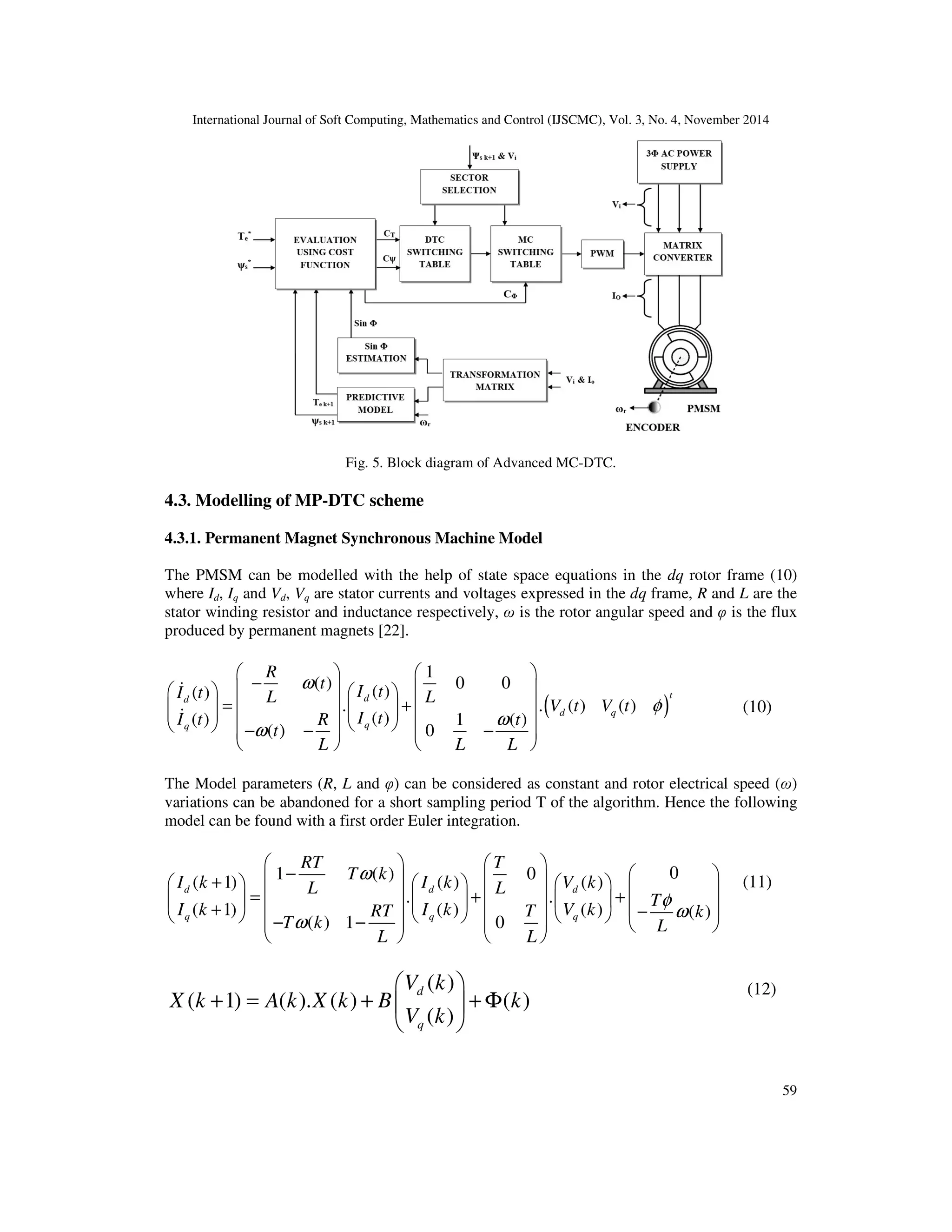 International Journal of Soft Computing, Mathematics and Control (IJSCMC), Vol. 3, No. 4, November 2014
59
Fig. 5. Block diagram of Advanced MC-DTC.
4.3. Modelling of MP-DTC scheme
4.3.1. Permanent Magnet Synchronous Machine Model
The PMSM can be modelled with the help of state space equations in the dq rotor frame (10)
where Id, Iq and Vd, Vq are stator currents and voltages expressed in the dq frame, R and L are the
stator winding resistor and inductance respectively, ω is the rotor angular speed and φ is the flux
produced by permanent magnets [22].
( )
1
( ) 0 0( )( )
. . ( ) ( )
( )( ) 1 ( )
( ) 0
tdd
d q
qq
R
t I tI t L L
V t V t
I tI t R t
t
L L L
ω
φ
ω
ω
   
−      
= +              − − −   
   
&
&
The Model parameters (R, L and φ) can be considered as constant and rotor electrical speed (ω)
variations can be abandoned for a short sampling period T of the algorithm. Hence the following
model can be found with a first order Euler integration.
01 ( ) 0( 1) ( ) ( )
. .
( 1) ( ) ( ) ( )
( ) 1 0
d d d
q q q
RT T
T kI k I k V kL L
T
I k I k V kRT T k
T k L
L L
ω
φ
ω
ω
   
−     +       = + +          + −        − −     
   
( )
( 1) ( ). ( ) ( )
( )
d
q
V k
X k A k X k B k
V k
 
+ = + + Φ 
 
(10)
(11)
(12)
 