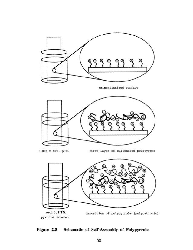 Thin film phd thesis