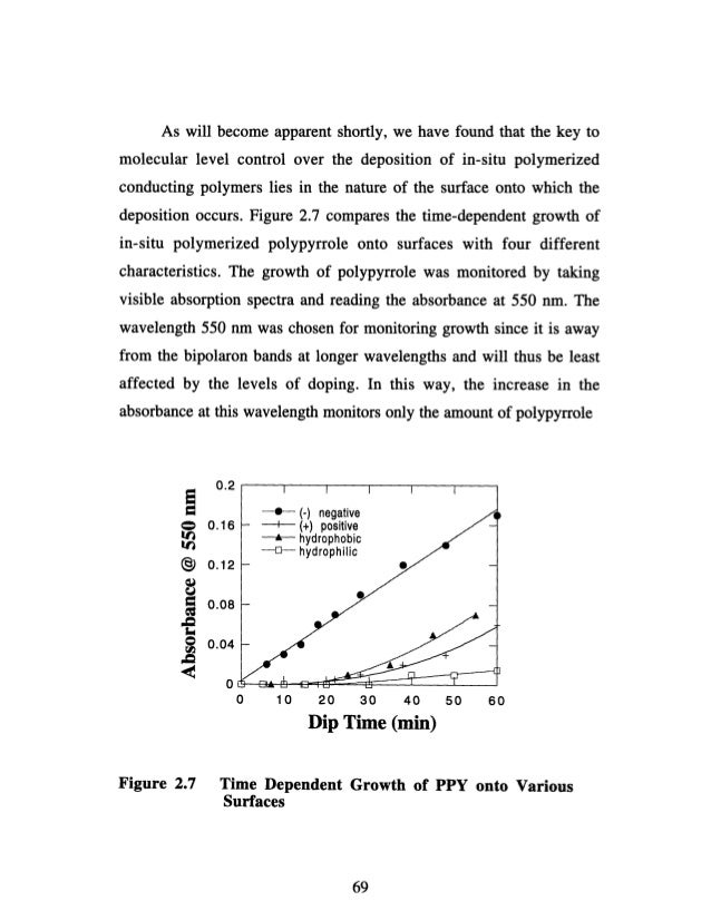 Thin film phd thesis