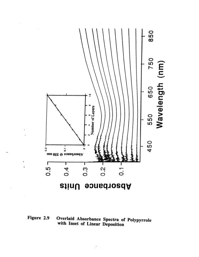 Phd thesis on polyaniline