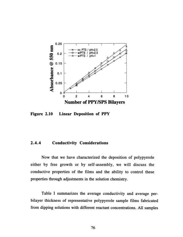 Thin film phd thesis