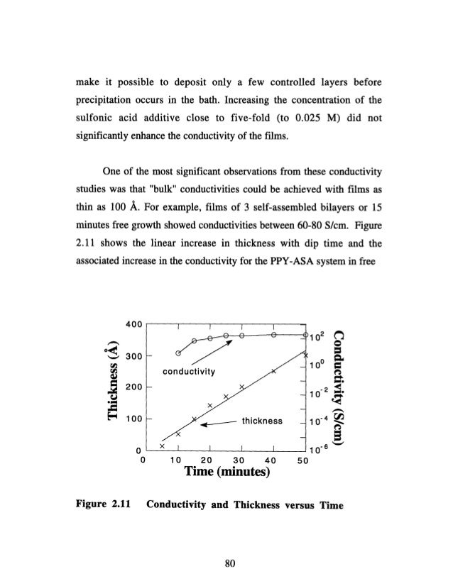 Thin film phd thesis
