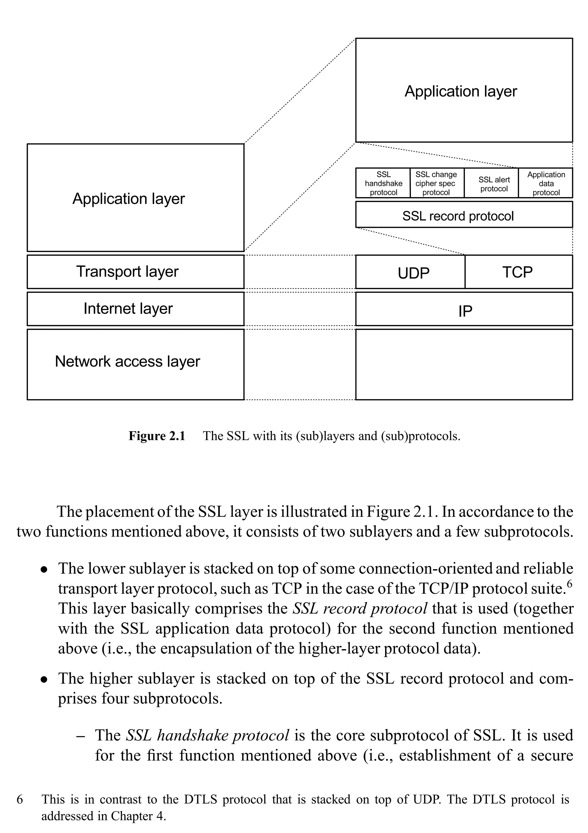 SSL Protocol 23
Figure 2.1 The SSL with its (sub)layers and (sub)protocols.
The placement of the SSL layer is illustrated in Figure 2.1. In accordance to the
two functions mentioned above, it consists of two sublayers and a few subprotocols.
• The lower sublayer is stacked on top of some connection-oriented and reliable
transport layer protocol, such as TCP in the case of the TCP/IP protocol suite.6
This layer basically comprises the SSL record protocol that is used (together
with the SSL application data protocol) for the second function mentioned
above (i.e., the encapsulation of the higher-layer protocol data).
• The higher sublayer is stacked on top of the SSL record protocol and com-
prises four subprotocols.
– The SSL handshake protocol is the core subprotocol of SSL. It is used
for the first function mentioned above (i.e., establishment of a secure
6 This is in contrast to the DTLS protocol that is stacked on top of UDP. The DTLS protocol is
addressed in Chapter 4.
 