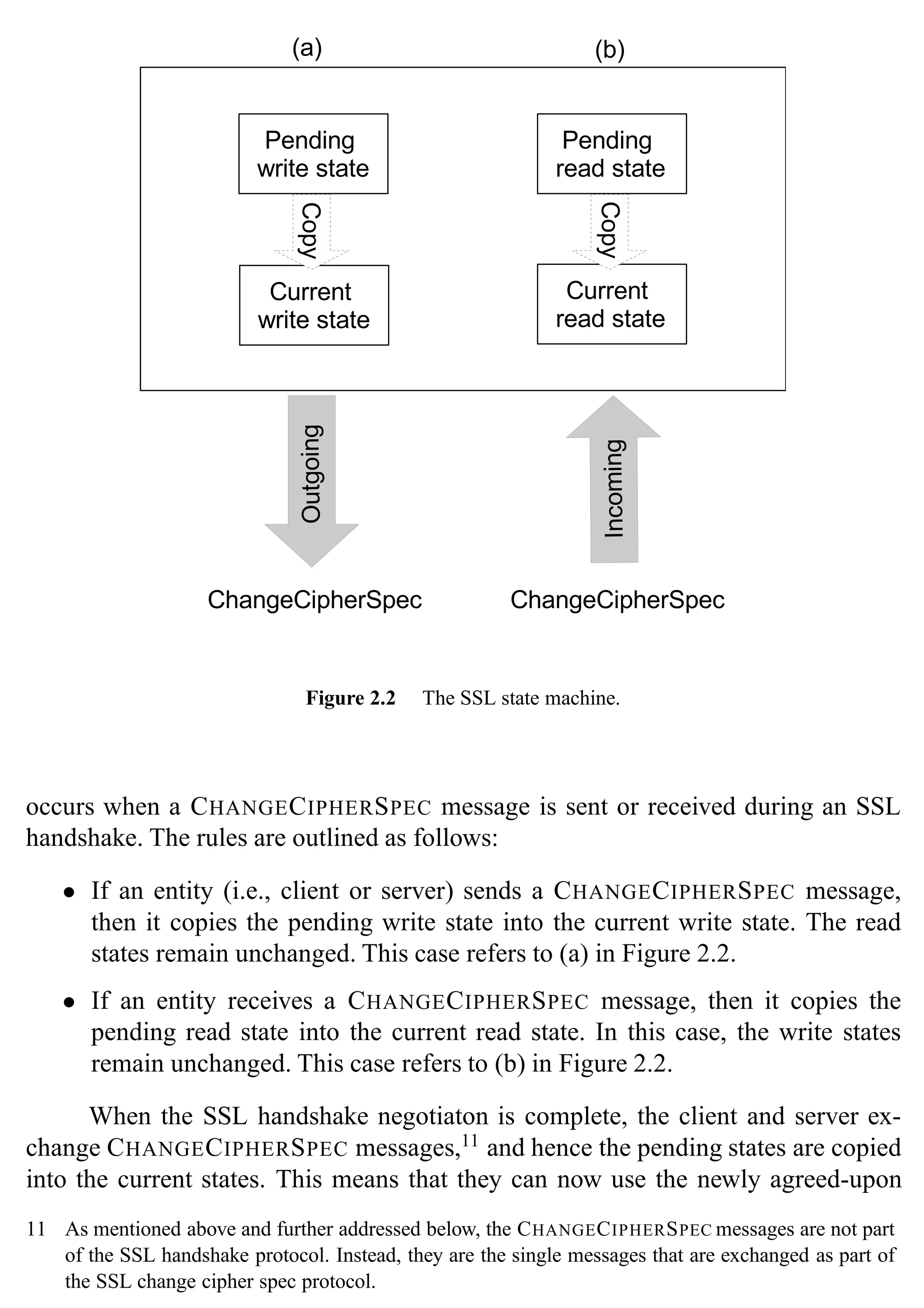 SSL Protocol 29
Figure 2.2 The SSL state machine.
occurs when a CHANGECIPHERSPEC message is sent or received during an SSL
handshake. The rules are outlined as follows:
• If an entity (i.e., client or server) sends a CHANGECIPHERSPEC message,
then it copies the pending write state into the current write state. The read
states remain unchanged. This case refers to (a) in Figure 2.2.
• If an entity receives a CHANGECIPHERSPEC message, then it copies the
pending read state into the current read state. In this case, the write states
remain unchanged. This case refers to (b) in Figure 2.2.
When the SSL handshake negotiaton is complete, the client and server ex-
change CHANGECIPHERSPEC messages,11
and hence the pending states are copied
into the current states. This means that they can now use the newly agreed-upon
11 As mentioned above and further addressed below, the CHANGECIPHERSPEC messages are not part
of the SSL handshake protocol. Instead, they are the single messages that are exchanged as part of
the SSL change cipher spec protocol.
 