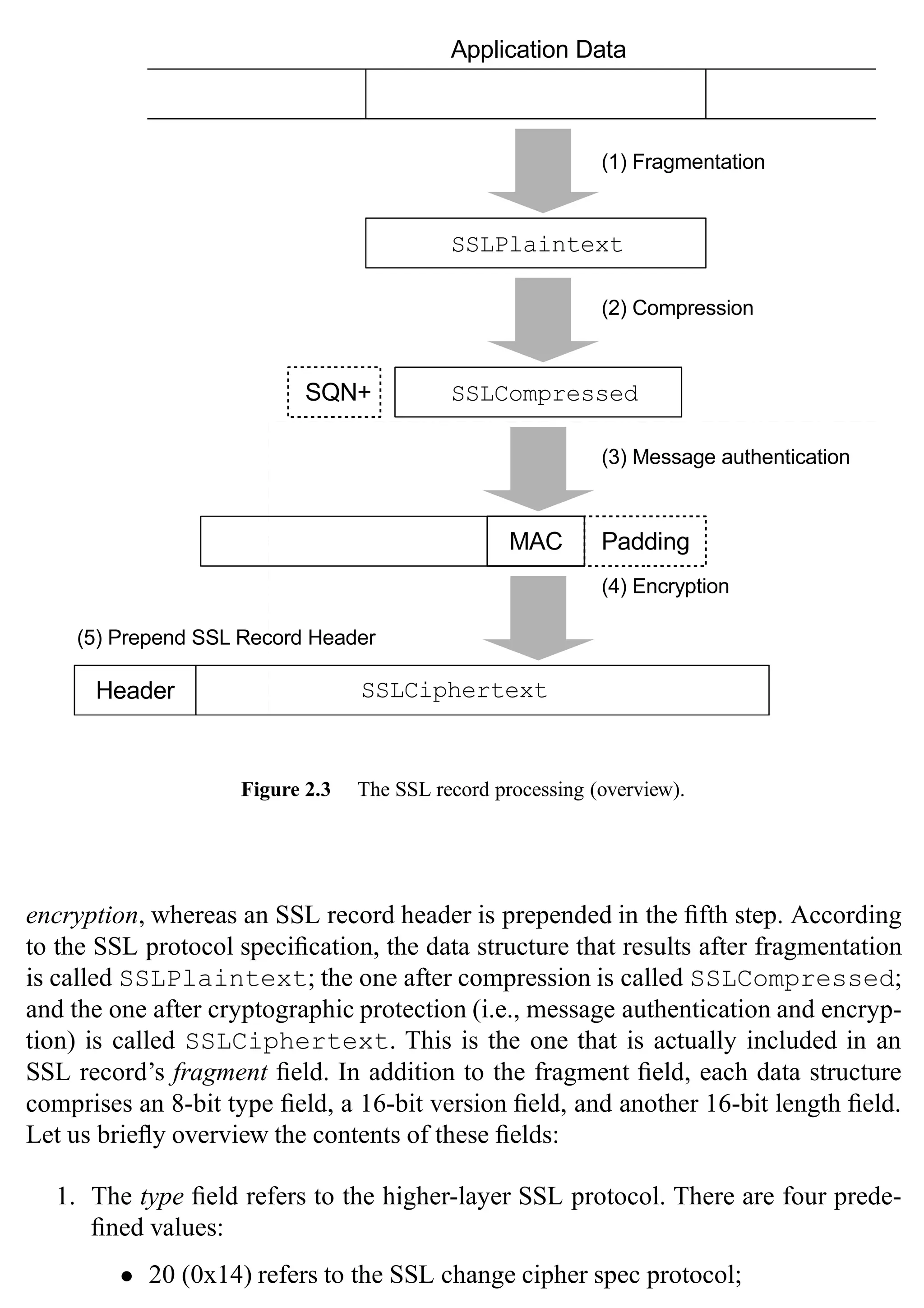 32 SSL and TLS: Theory and Practice
Figure 2.3 The SSL record processing (overview).
encryption, whereas an SSL record header is prepended in the fifth step. According
to the SSL protocol specification, the data structure that results after fragmentation
is called SSLPlaintext; the one after compression is called SSLCompressed;
and the one after cryptographic protection (i.e., message authentication and encryp-
tion) is called SSLCiphertext. This is the one that is actually included in an
SSL record’s fragment field. In addition to the fragment field, each data structure
comprises an 8-bit type field, a 16-bit version field, and another 16-bit length field.
Let us briefly overview the contents of these fields:
1. The type field refers to the higher-layer SSL protocol. There are four prede-
fined values:
• 20 (0x14) refers to the SSL change cipher spec protocol;
 