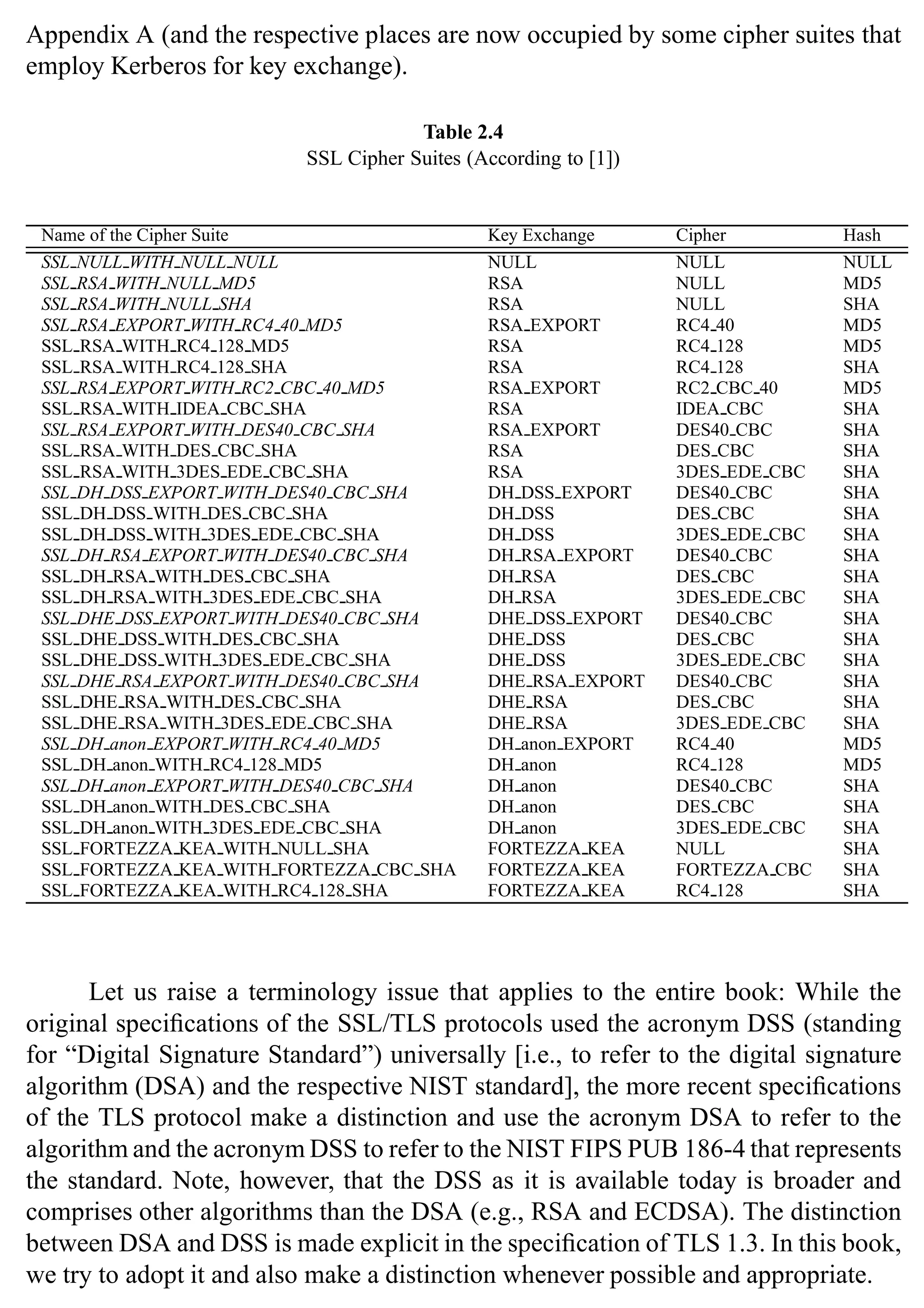 36 SSL and TLS: Theory and Practice
Appendix A (and the respective places are now occupied by some cipher suites that
employ Kerberos for key exchange).
Table 2.4
SSL Cipher Suites (According to [1])
Name of the Cipher Suite Key Exchange Cipher Hash
SSL NULL WITH NULL NULL NULL NULL NULL
SSL RSA WITH NULL MD5 RSA NULL MD5
SSL RSA WITH NULL SHA RSA NULL SHA
SSL RSA EXPORT WITH RC4 40 MD5 RSA EXPORT RC4 40 MD5
SSL RSA WITH RC4 128 MD5 RSA RC4 128 MD5
SSL RSA WITH RC4 128 SHA RSA RC4 128 SHA
SSL RSA EXPORT WITH RC2 CBC 40 MD5 RSA EXPORT RC2 CBC 40 MD5
SSL RSA WITH IDEA CBC SHA RSA IDEA CBC SHA
SSL RSA EXPORT WITH DES40 CBC SHA RSA EXPORT DES40 CBC SHA
SSL RSA WITH DES CBC SHA RSA DES CBC SHA
SSL RSA WITH 3DES EDE CBC SHA RSA 3DES EDE CBC SHA
SSL DH DSS EXPORT WITH DES40 CBC SHA DH DSS EXPORT DES40 CBC SHA
SSL DH DSS WITH DES CBC SHA DH DSS DES CBC SHA
SSL DH DSS WITH 3DES EDE CBC SHA DH DSS 3DES EDE CBC SHA
SSL DH RSA EXPORT WITH DES40 CBC SHA DH RSA EXPORT DES40 CBC SHA
SSL DH RSA WITH DES CBC SHA DH RSA DES CBC SHA
SSL DH RSA WITH 3DES EDE CBC SHA DH RSA 3DES EDE CBC SHA
SSL DHE DSS EXPORT WITH DES40 CBC SHA DHE DSS EXPORT DES40 CBC SHA
SSL DHE DSS WITH DES CBC SHA DHE DSS DES CBC SHA
SSL DHE DSS WITH 3DES EDE CBC SHA DHE DSS 3DES EDE CBC SHA
SSL DHE RSA EXPORT WITH DES40 CBC SHA DHE RSA EXPORT DES40 CBC SHA
SSL DHE RSA WITH DES CBC SHA DHE RSA DES CBC SHA
SSL DHE RSA WITH 3DES EDE CBC SHA DHE RSA 3DES EDE CBC SHA
SSL DH anon EXPORT WITH RC4 40 MD5 DH anon EXPORT RC4 40 MD5
SSL DH anon WITH RC4 128 MD5 DH anon RC4 128 MD5
SSL DH anon EXPORT WITH DES40 CBC SHA DH anon DES40 CBC SHA
SSL DH anon WITH DES CBC SHA DH anon DES CBC SHA
SSL DH anon WITH 3DES EDE CBC SHA DH anon 3DES EDE CBC SHA
SSL FORTEZZA KEA WITH NULL SHA FORTEZZA KEA NULL SHA
SSL FORTEZZA KEA WITH FORTEZZA CBC SHA FORTEZZA KEA FORTEZZA CBC SHA
SSL FORTEZZA KEA WITH RC4 128 SHA FORTEZZA KEA RC4 128 SHA
Let us raise a terminology issue that applies to the entire book: While the
original specifications of the SSL/TLS protocols used the acronym DSS (standing
for “Digital Signature Standard”) universally [i.e., to refer to the digital signature
algorithm (DSA) and the respective NIST standard], the more recent specifications
of the TLS protocol make a distinction and use the acronym DSA to refer to the
algorithm and the acronym DSS to refer to the NIST FIPS PUB 186-4 that represents
the standard. Note, however, that the DSS as it is available today is broader and
comprises other algorithms than the DSA (e.g., RSA and ECDSA). The distinction
between DSA and DSS is made explicit in the specification of TLS 1.3. In this book,
we try to adopt it and also make a distinction whenever possible and appropriate.
 