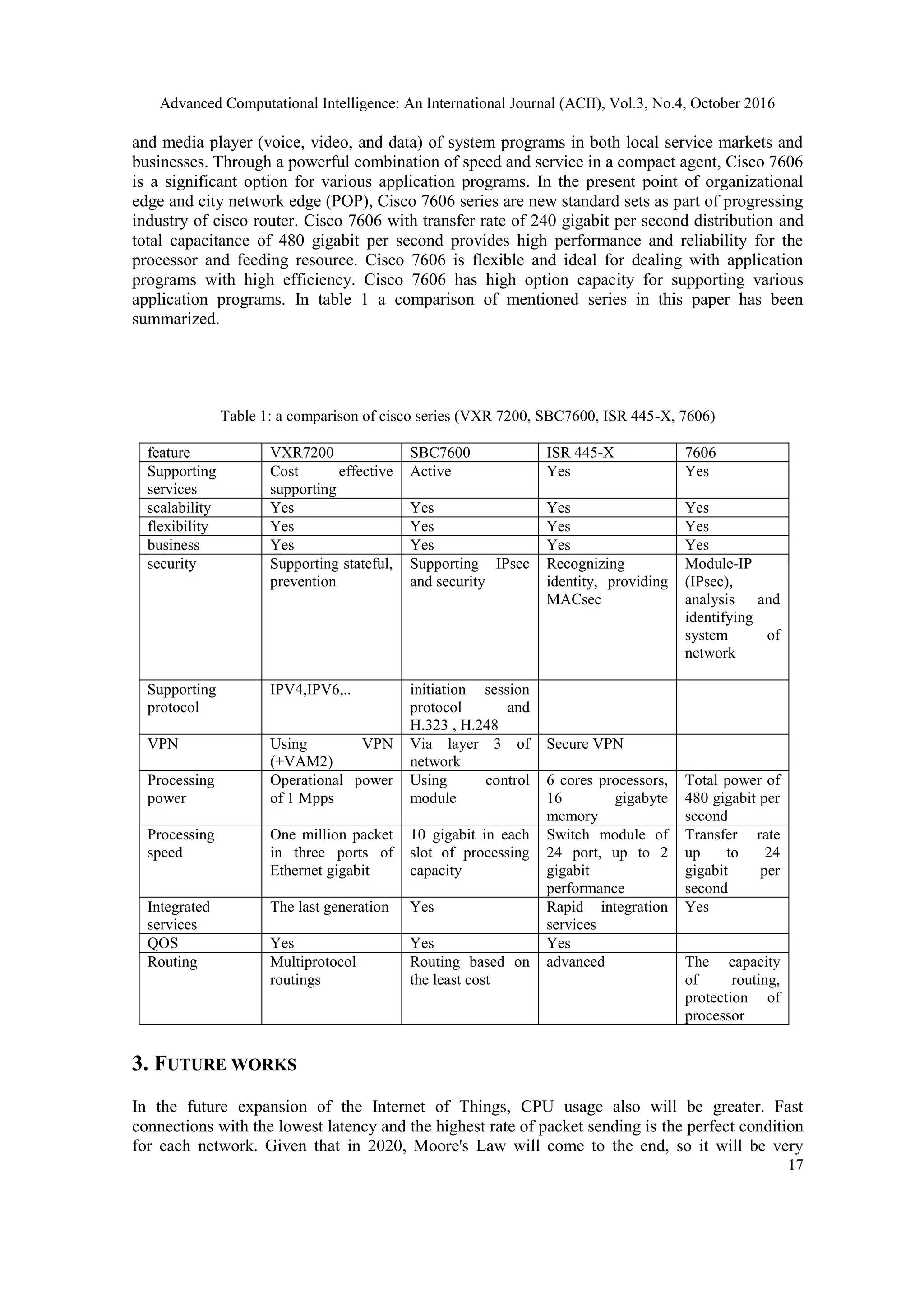 Advanced Computational Intelligence: An International Journal (ACII), Vol.3, No.4, October 2016
17
and media player (voice, video, and data) of system programs in both local service markets and
businesses. Through a powerful combination of speed and service in a compact agent, Cisco 7606
is a significant option for various application programs. In the present point of organizational
edge and city network edge (POP), Cisco 7606 series are new standard sets as part of progressing
industry of cisco router. Cisco 7606 with transfer rate of 240 gigabit per second distribution and
total capacitance of 480 gigabit per second provides high performance and reliability for the
processor and feeding resource. Cisco 7606 is flexible and ideal for dealing with application
programs with high efficiency. Cisco 7606 has high option capacity for supporting various
application programs. In table 1 a comparison of mentioned series in this paper has been
summarized.
Table 1: a comparison of cisco series (VXR 7200, SBC7600, ISR 445-X, 7606)
feature VXR7200 SBC7600 ISR 445-X 7606
Supporting
services
Cost effective
supporting
Active Yes Yes
scalability Yes Yes Yes Yes
flexibility Yes Yes Yes Yes
business Yes Yes Yes Yes
security Supporting stateful,
prevention
Supporting IPsec
and security
Recognizing
identity, providing
MACsec
Module-IP
(IPsec),
analysis and
identifying
system of
network
Supporting
protocol
IPV4,IPV6,.. initiation session
protocol and
H.323 , H.248
VPN Using VPN
(+VAM2)
Via layer 3 of
network
Secure VPN
Processing
power
Operational power
of 1 Mpps
Using control
module
6 cores processors,
16 gigabyte
memory
Total power of
480 gigabit per
second
Processing
speed
One million packet
in three ports of
Ethernet gigabit
10 gigabit in each
slot of processing
capacity
Switch module of
24 port, up to 2
gigabit
performance
Transfer rate
up to 24
gigabit per
second
Integrated
services
The last generation Yes Rapid integration
services
Yes
QOS Yes Yes Yes
Routing Multiprotocol
routings
Routing based on
the least cost
advanced The capacity
of routing,
protection of
processor
3. FUTURE WORKS
In the future expansion of the Internet of Things, CPU usage also will be greater. Fast
connections with the lowest latency and the highest rate of packet sending is the perfect condition
for each network. Given that in 2020, Moore's Law will come to the end, so it will be very
 