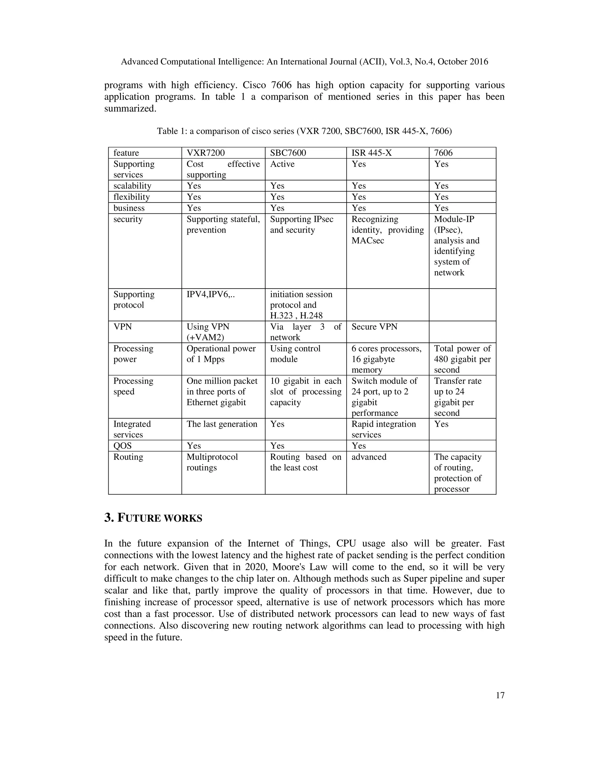 Advanced Computational Intelligence: An International Journal (ACII), Vol.3, No.4, October 2016
17
programs with high efficiency. Cisco 7606 has high option capacity for supporting various
application programs. In table 1 a comparison of mentioned series in this paper has been
summarized.
Table 1: a comparison of cisco series (VXR 7200, SBC7600, ISR 445-X, 7606)
feature VXR7200 SBC7600 ISR 445-X 7606
Supporting
services
Cost effective
supporting
Active Yes Yes
scalability Yes Yes Yes Yes
flexibility Yes Yes Yes Yes
business Yes Yes Yes Yes
security Supporting stateful,
prevention
Supporting IPsec
and security
Recognizing
identity, providing
MACsec
Module-IP
(IPsec),
analysis and
identifying
system of
network
Supporting
protocol
IPV4,IPV6,.. initiation session
protocol and
H.323 , H.248
VPN Using VPN
(+VAM2)
Via layer 3 of
network
Secure VPN
Processing
power
Operational power
of 1 Mpps
Using control
module
6 cores processors,
16 gigabyte
memory
Total power of
480 gigabit per
second
Processing
speed
One million packet
in three ports of
Ethernet gigabit
10 gigabit in each
slot of processing
capacity
Switch module of
24 port, up to 2
gigabit
performance
Transfer rate
up to 24
gigabit per
second
Integrated
services
The last generation Yes Rapid integration
services
Yes
QOS Yes Yes Yes
Routing Multiprotocol
routings
Routing based on
the least cost
advanced The capacity
of routing,
protection of
processor
3. FUTURE WORKS
In the future expansion of the Internet of Things, CPU usage also will be greater. Fast
connections with the lowest latency and the highest rate of packet sending is the perfect condition
for each network. Given that in 2020, Moore's Law will come to the end, so it will be very
difficult to make changes to the chip later on. Although methods such as Super pipeline and super
scalar and like that, partly improve the quality of processors in that time. However, due to
finishing increase of processor speed, alternative is use of network processors which has more
cost than a fast processor. Use of distributed network processors can lead to new ways of fast
connections. Also discovering new routing network algorithms can lead to processing with high
speed in the future.
 