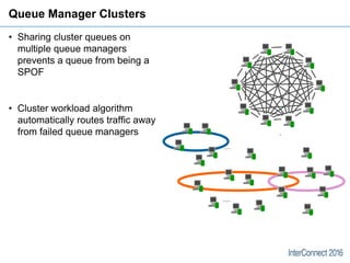 Queue Manager Clusters
• Sharing cluster queues on
multiple queue managers
prevents a queue from being a
SPOF
• Cluster wo...